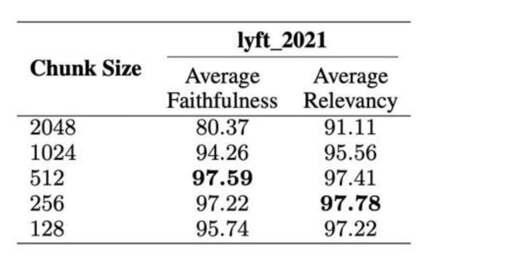 RAG检索增强生成最佳实践