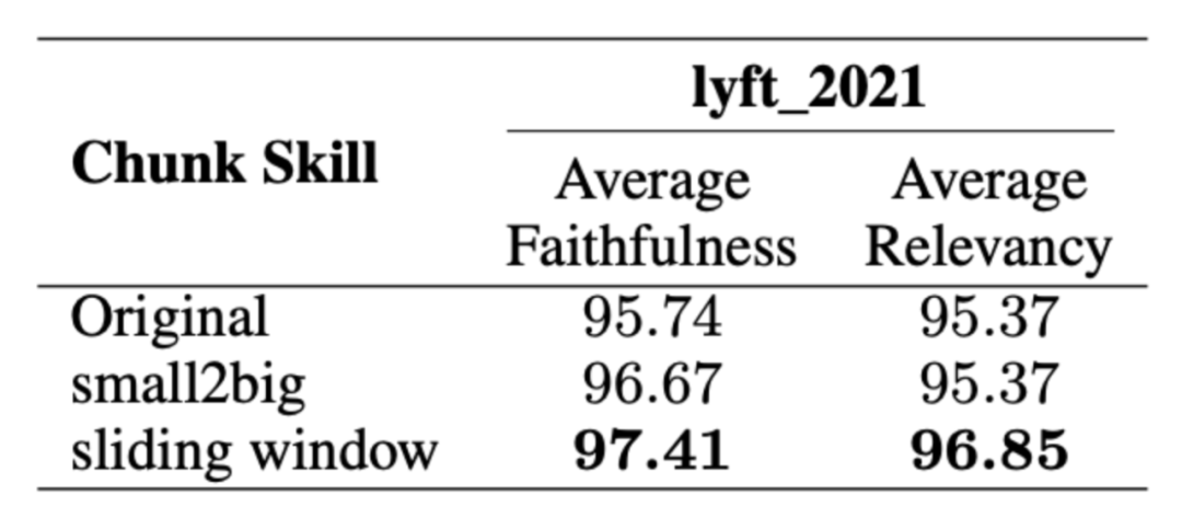 RAG检索增强生成最佳实践