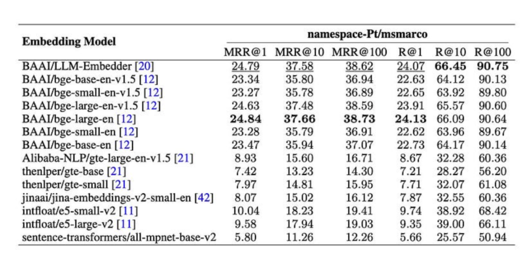 RAG检索增强生成最佳实践