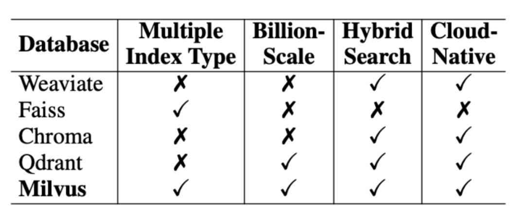 RAG检索增强生成最佳实践