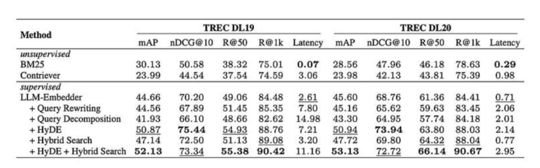 RAG检索增强生成最佳实践