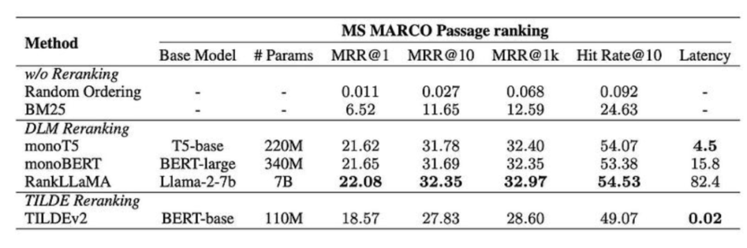 RAG检索增强生成最佳实践