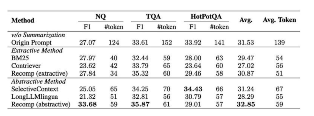 RAG检索增强生成最佳实践