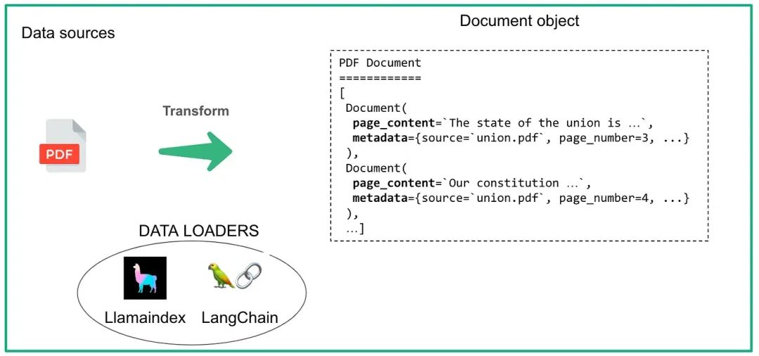 RAG 详解-数据预处理