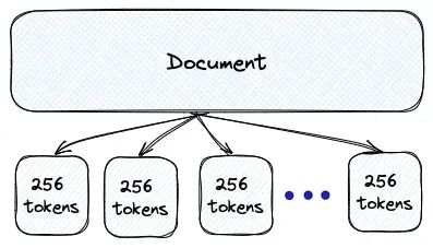 RAG 详解-数据预处理