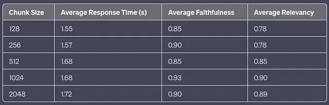 RAG 详解-数据预处理