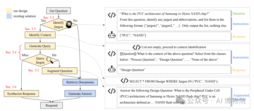 LLM对于行业术语出现幻觉怎么解？快来试试Golden Retriever 指代消歧