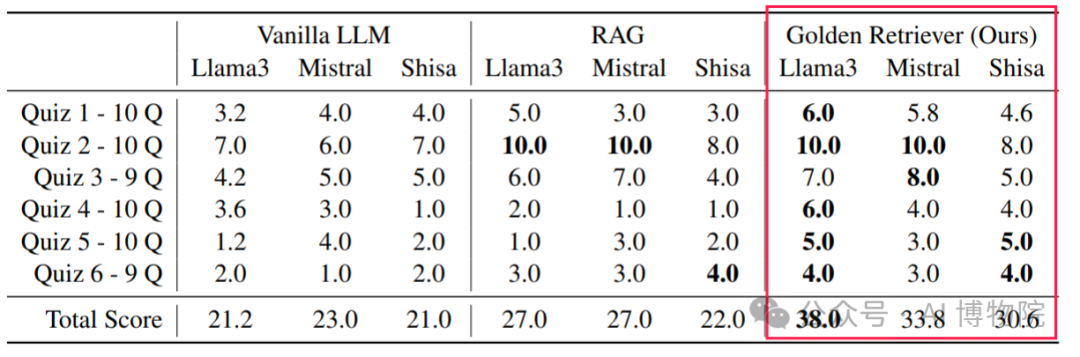 LLM对于行业术语出现幻觉怎么解？快来试试Golden Retriever 指代消歧