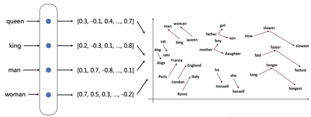 【一文读懂】RAG的重要组成-Embedding Model
