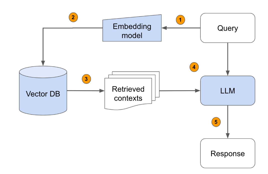 【一文读懂】RAG的重要组成-Embedding Model