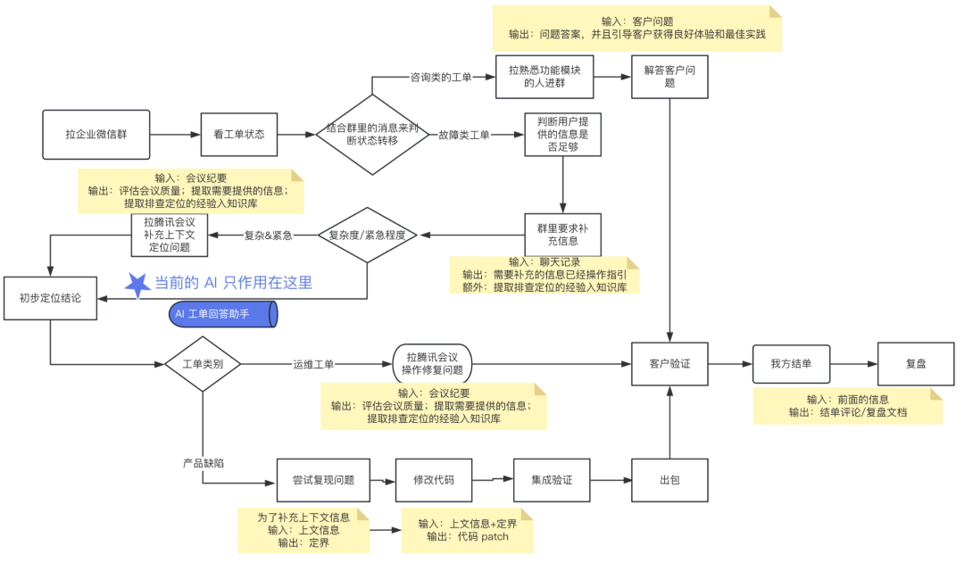 你的工作流程被 AI 颠覆了吗？