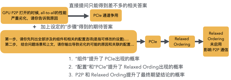 你的工作流程被 AI 颠覆了吗？