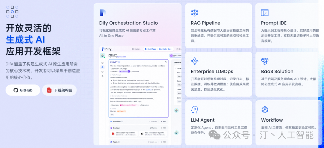 RAG+AI工作流+Agent：LLM框架该如何选择，全面对比MaxKB、Dify、FastGPT、RagFlow等