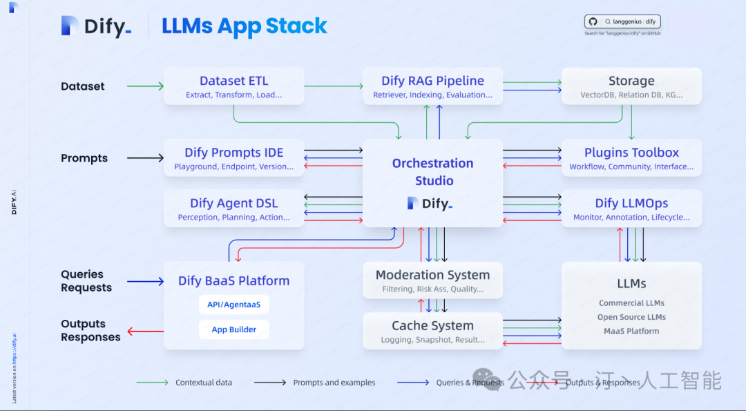 RAG+AI工作流+Agent：LLM框架该如何选择，全面对比MaxKB、Dify、FastGPT、RagFlow等