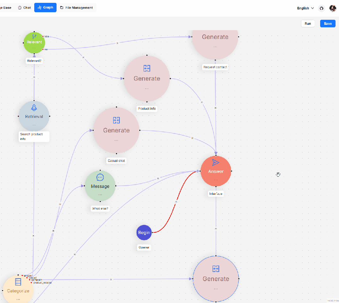 RAG+AI工作流+Agent：LLM框架该如何选择，全面对比MaxKB、Dify、FastGPT、RagFlow等