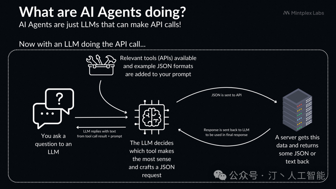 RAG+AI工作流+Agent：LLM框架该如何选择，全面对比MaxKB、Dify、FastGPT、RagFlow等