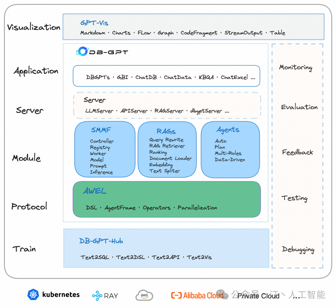 RAG+AI工作流+Agent：LLM框架该如何选择，全面对比MaxKB、Dify、FastGPT、RagFlow等