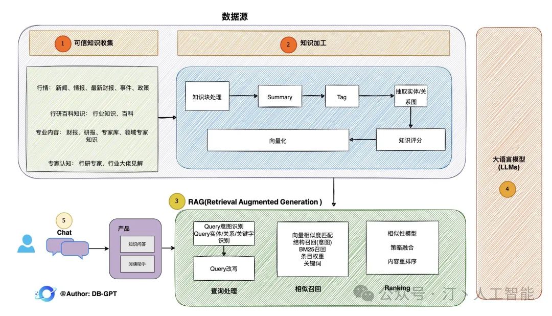 RAG+AI工作流+Agent：LLM框架该如何选择，全面对比MaxKB、Dify、FastGPT、RagFlow等