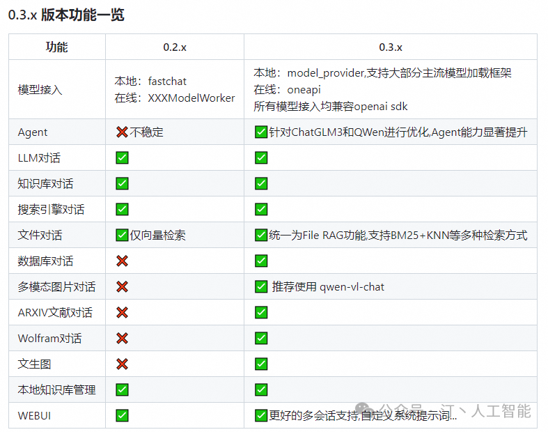 RAG+AI工作流+Agent：LLM框架该如何选择，全面对比MaxKB、Dify、FastGPT、RagFlow等