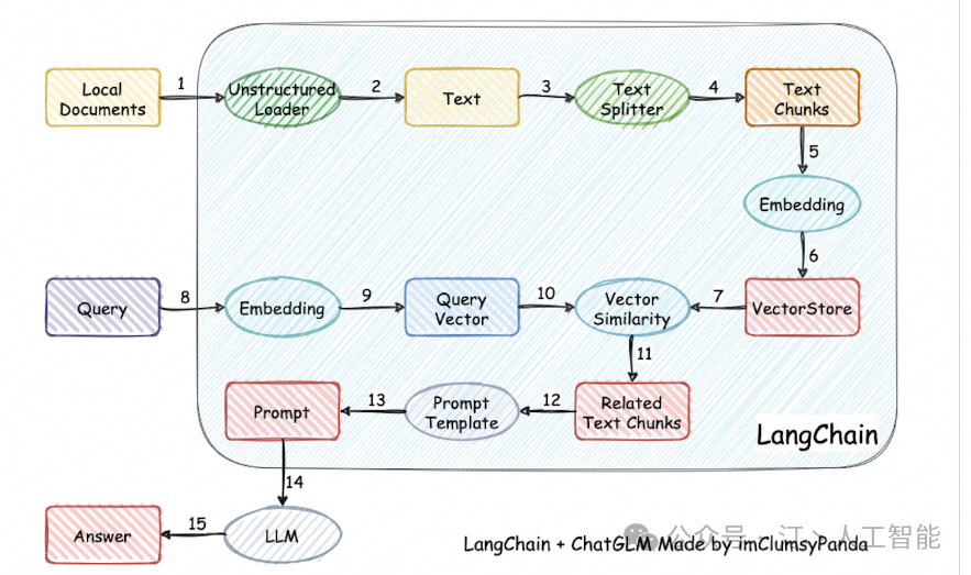 RAG+AI工作流+Agent：LLM框架该如何选择，全面对比MaxKB、Dify、FastGPT、RagFlow等