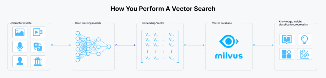 使用 Milvus Lite、Llama3 和 LlamaIndex 搭建 RAG 应用