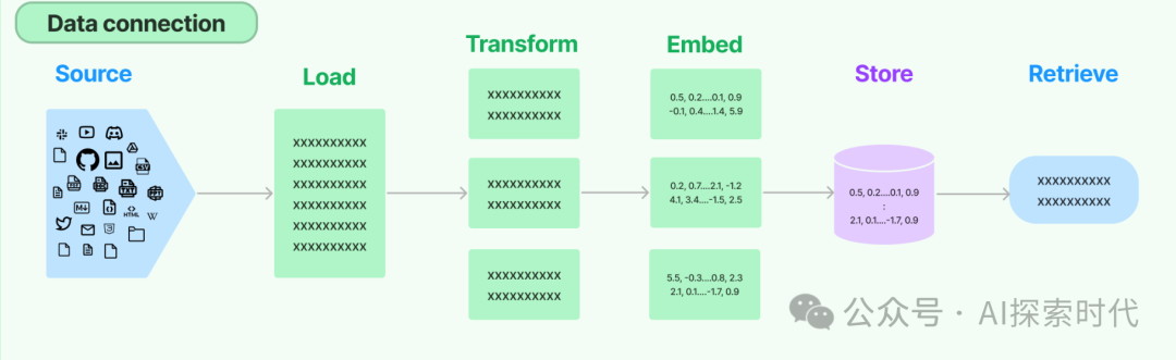 搭建大模型知识库流程，以及基于langchain实现大模型知识库案例