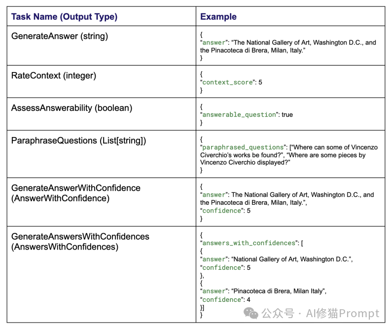 重磅惊雷，用结构化RAG约束JSON响应格式化，复合AI系统输出成功率高达82.55%