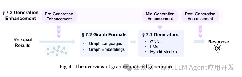 从GraphRAG最新论文综述探究如何改进微软 GraphRAG