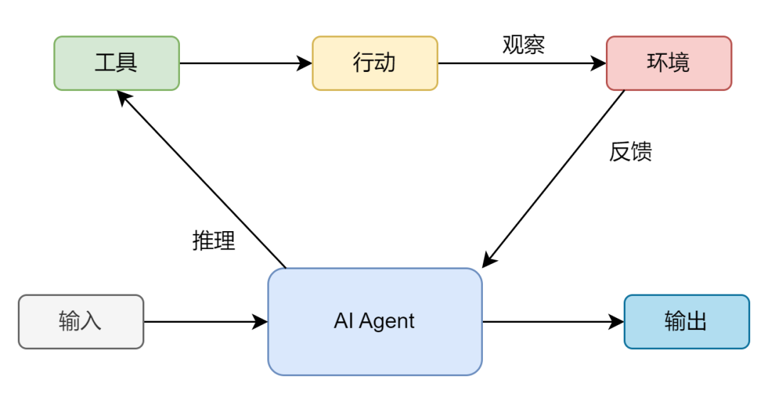 AI 网关零代码解决 AI 幻觉问题