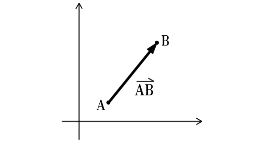 【一文读懂】RAG的重要组成-向量数据库