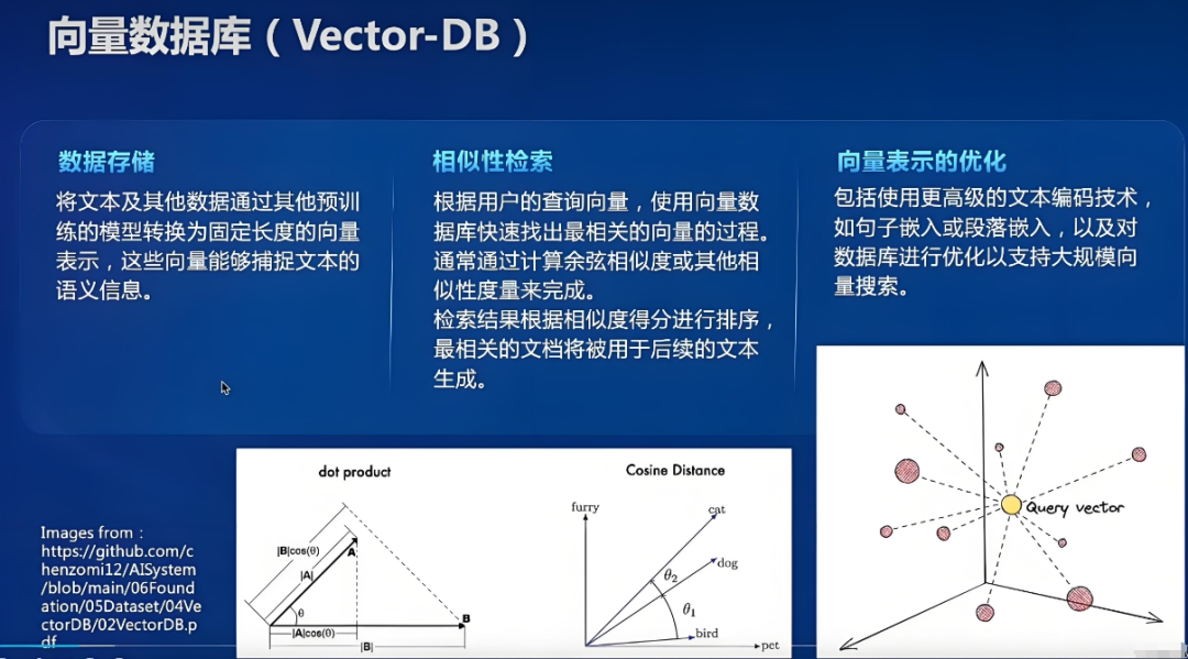 【一文读懂】RAG的重要组成-向量数据库