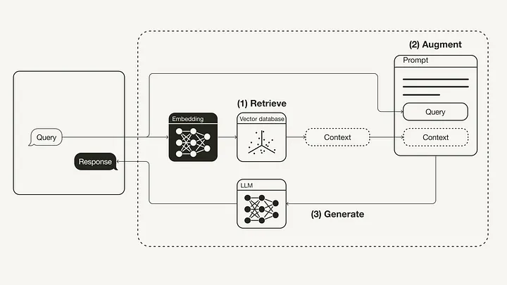 为了RAG这口醋，包了ModelHub这顿饺子