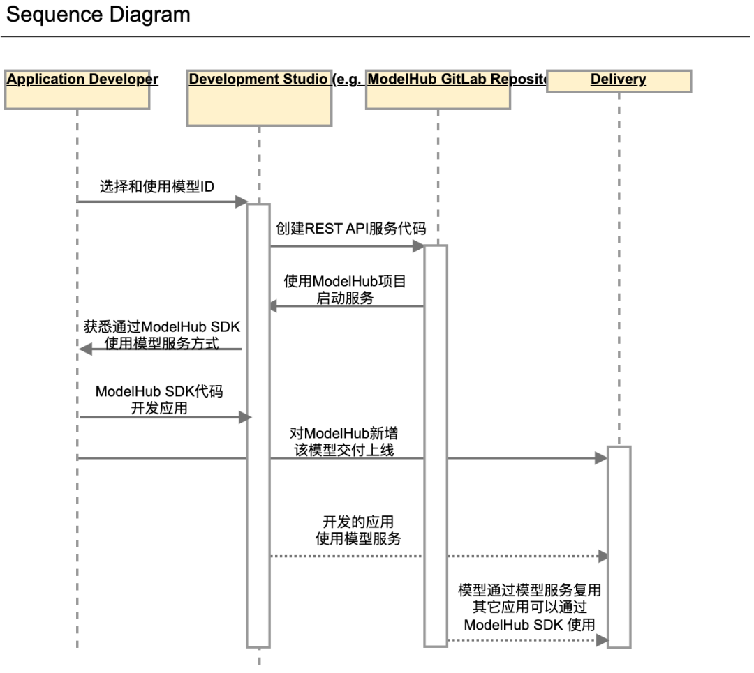 为了RAG这口醋，包了ModelHub这顿饺子