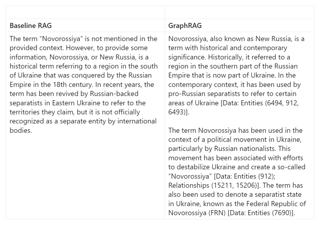 LLM如何结合知识图谱进行RAG