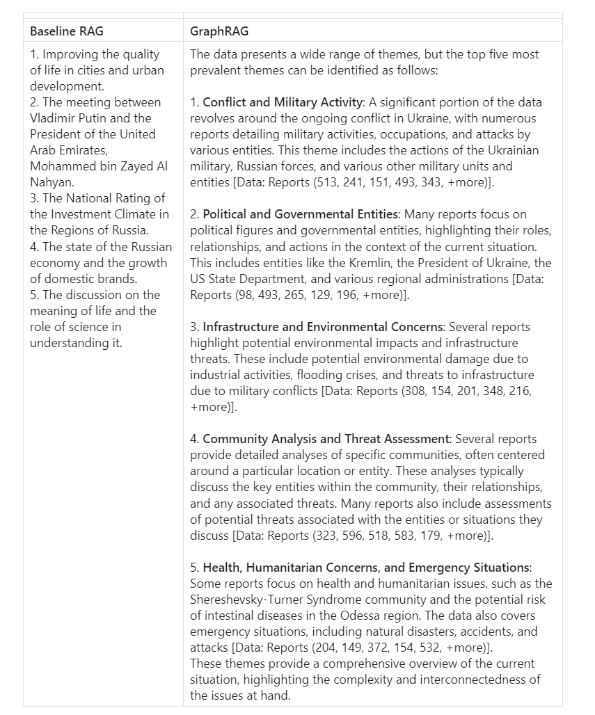 LLM如何结合知识图谱进行RAG