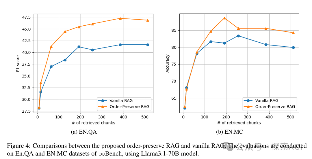 英伟达开源OP-RAG，打响RAG翻身仗，超越长上下文模型