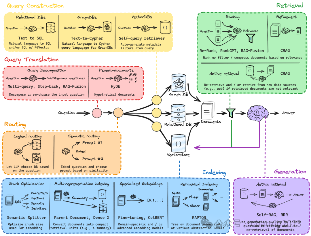 Easy-RAG 不只是一个基于知识库搜索增强生成的RAG，还支持AI网络搜索增强生成