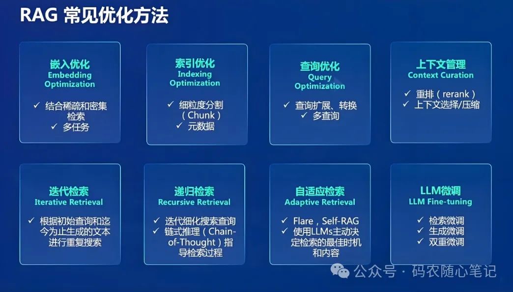 【一图道破】大语言模型中RAG的作用