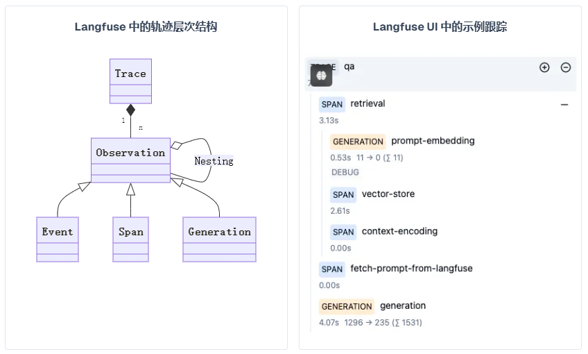 RAG应用过程监控系统选型：LangFuse
