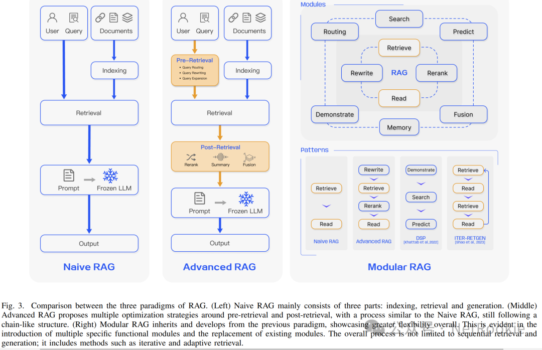 如何提升大模型RAG系统的效果？RAG框架 and 落地选型 （一）