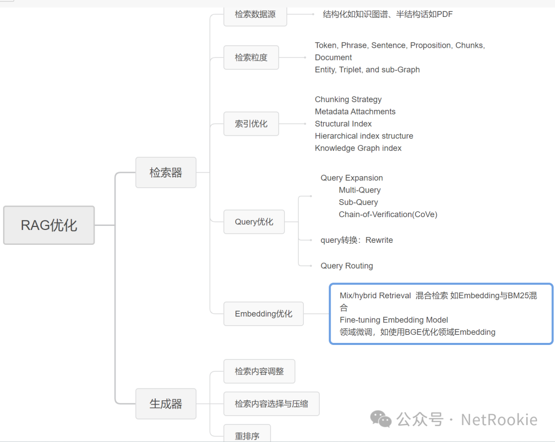 如何提升大模型RAG系统的效果？RAG框架 and 落地选型 （一）