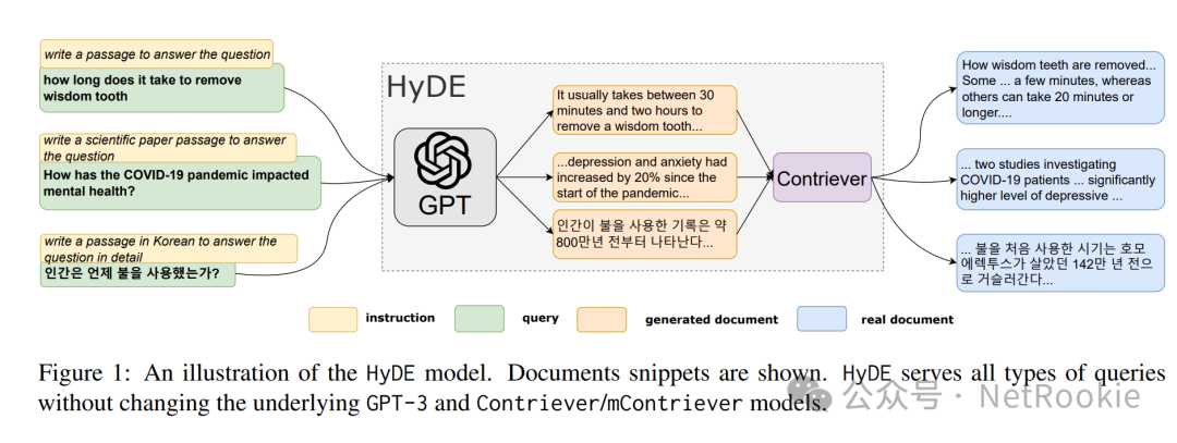 如何提升大模型RAG系统的效果？RAG框架 and 落地选型 （一）