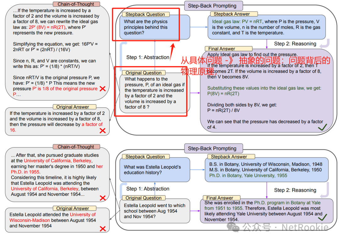 如何提升大模型RAG系统的效果？RAG框架 and 落地选型 （一）
