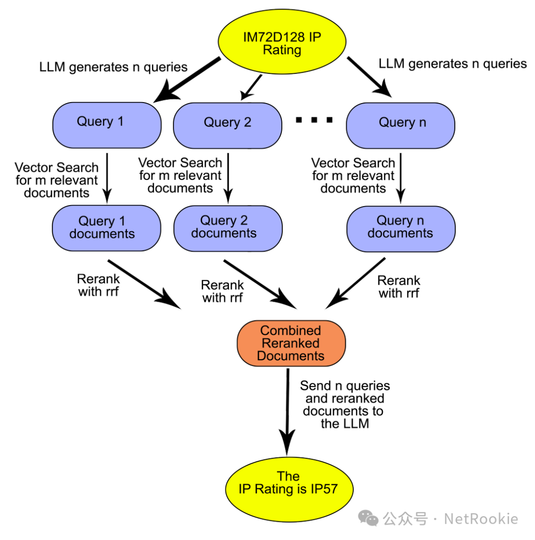 如何提升大模型RAG系统的效果？RAG框架 and 落地选型 （一）