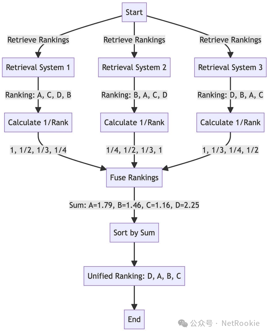 如何提升大模型RAG系统的效果？RAG框架 and 落地选型 （一）