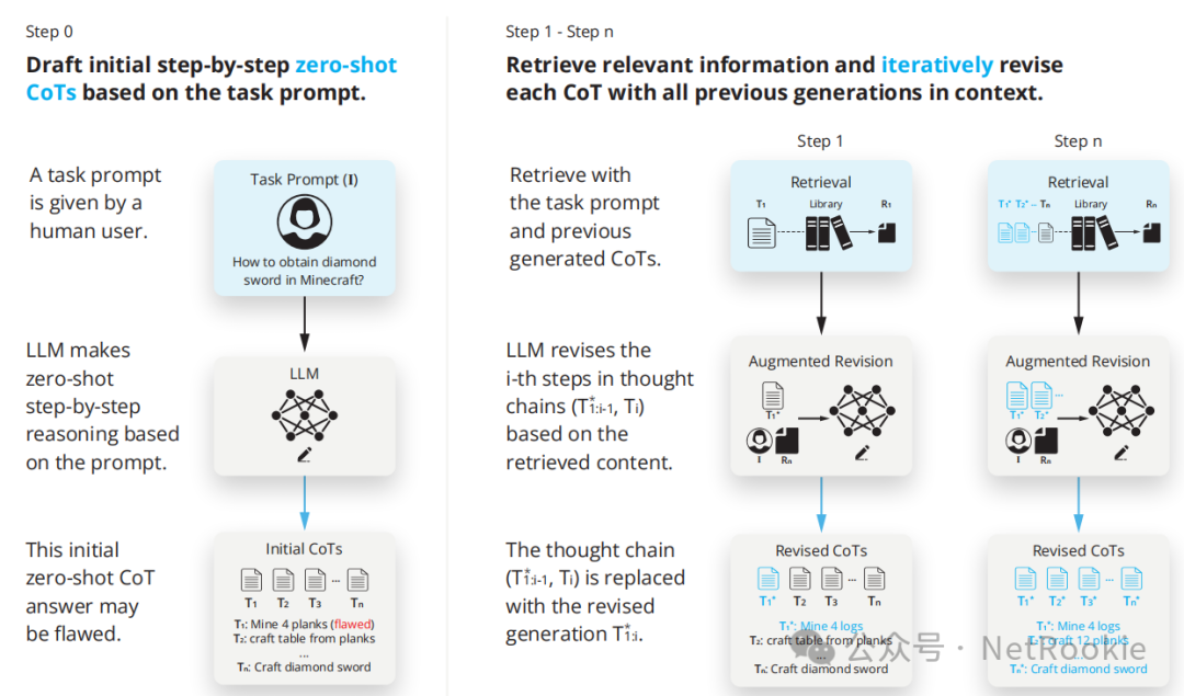 如何提升大模型RAG系统的效果？RAG推理增强(二)