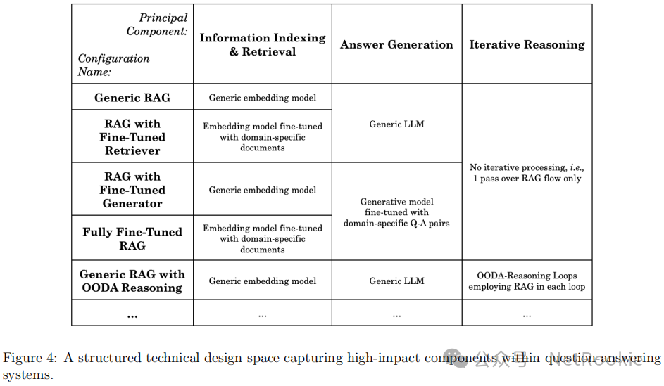 如何提升大模型RAG系统的效果？RAG推理增强(二)