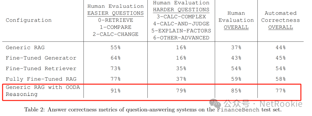 如何提升大模型RAG系统的效果？RAG推理增强(二)