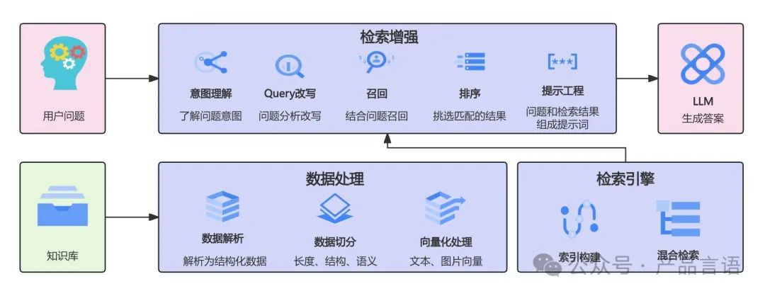 基于RAG的智能知识问答探索企业知识边界