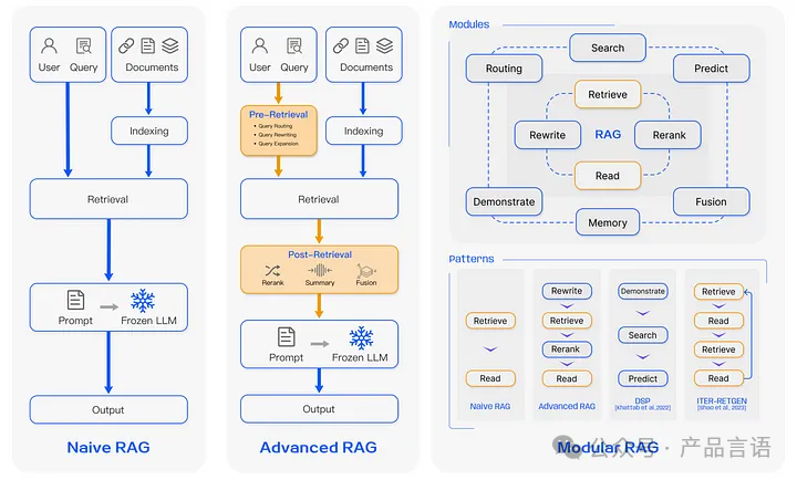 基于RAG的智能知识问答探索企业知识边界